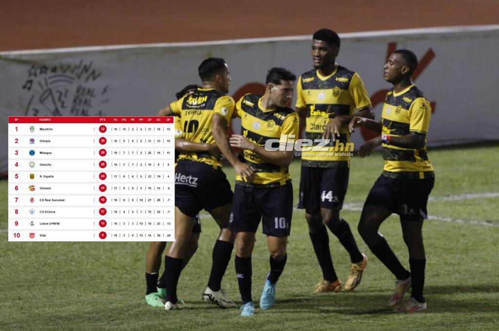 Hay cambios: Así se puso la tabla de posiciones de la Liga Nacional tras el triunfo de Real España ante el Génesis