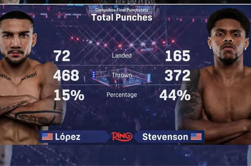 La decisión que tomó la madre de Teófimo López, el insulto del padre y el boxeador que se burló del catracho tras perder ante Shakur