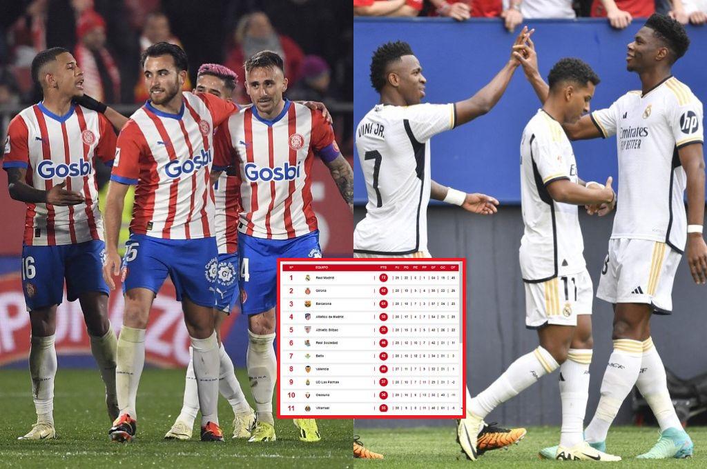 Girona se baja, Real Madrid con más ventaja y Barcelona obligado: Así está la tabla de posiciones de la Liga Española