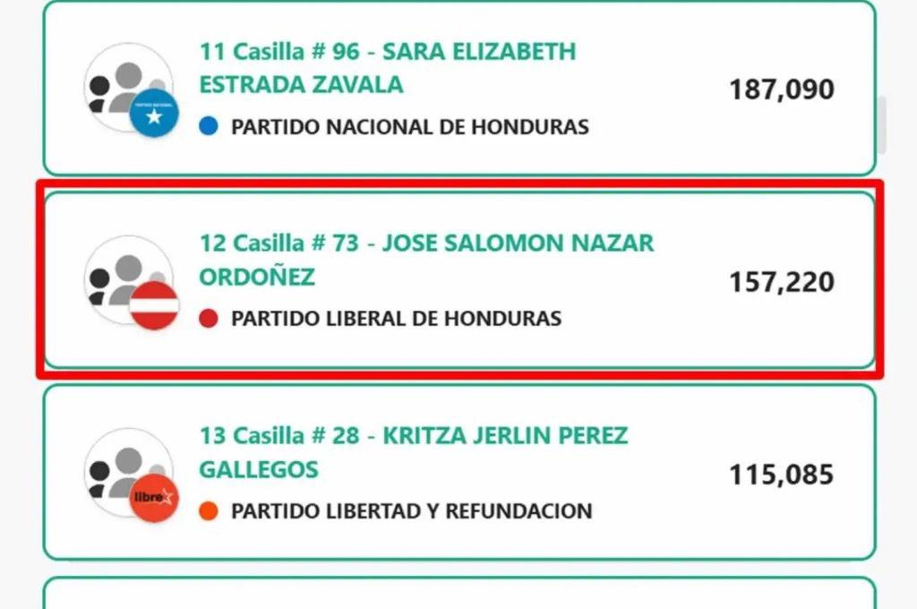 Sorpresa con Mario Moncada: los exjugadores y figuras del fútbol que fueron electos como diputados en Honduras