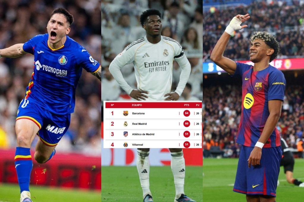 Tabla de posiciones de LaLiga: Getafe le da el golpe más duro de la temporada al Real Madrid y Barcelona lo celebra por lo alto