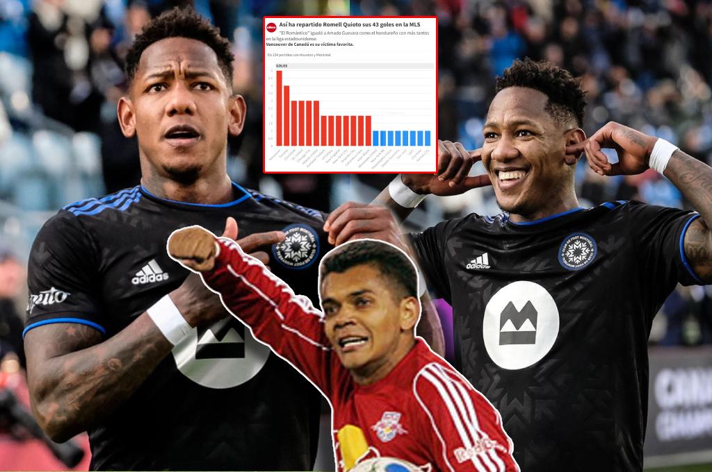 ¡De récord! Romell Quioto se convierte en el hondureño con más goles en la MLS: así ha repartido sus anotaciones