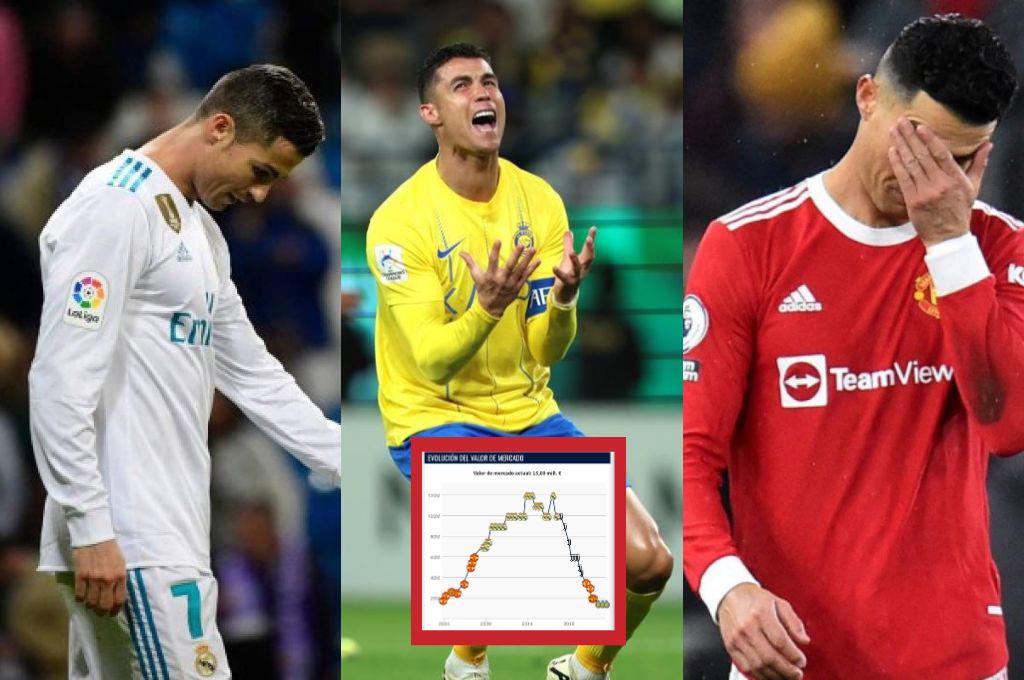 El insólito valor de mercado de Cristiano Ronaldo en Transfermarkt actualmente: Muchos equipos pueden comprarlo