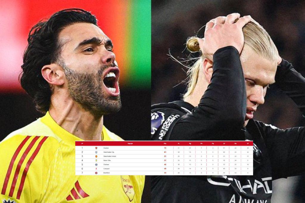 Tabla de posiciones de la Premier League: Arsenal celebra que City tropezó ante impensado rival que salió del descenso