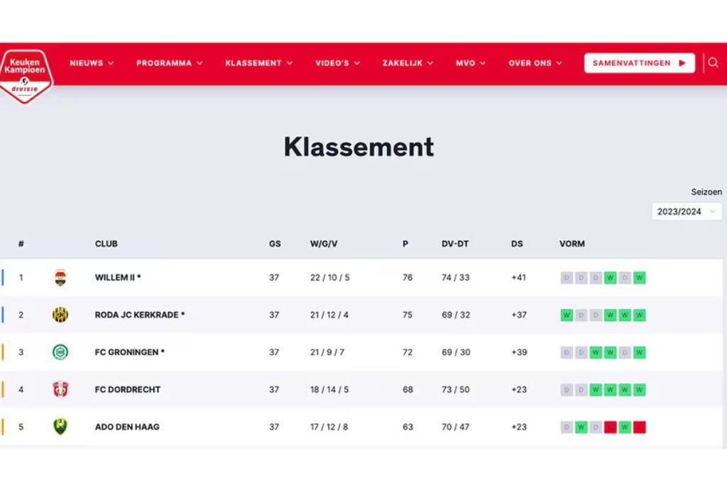 La burla del país: Invadieron el campo para celebrar el ascenso de su club, pero la fiesta se acabó por un hecho inesperado