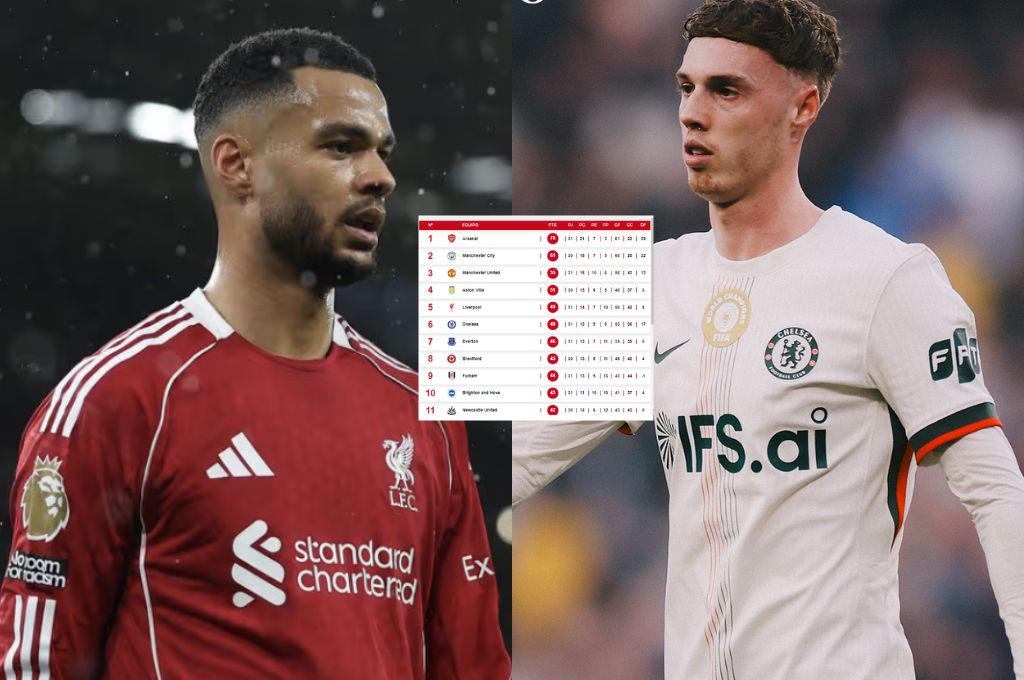 Liverpool y Chelsea fuera de Champions:  así está la tabla de posiciones de la Premier League donde United festeja