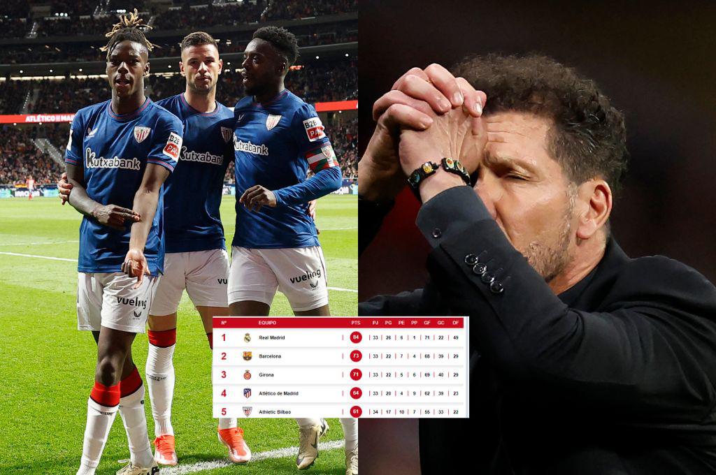 Atlético de Madrid y Simeone peligran jugar Champions tras la presión del Bilbao: así queda la tabla de posiciones de LaLiga