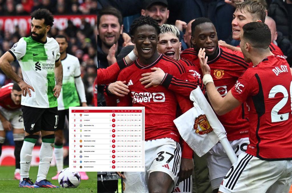Manchester United amarga a Liverpool; Arsenal y City celebran: Así queda la tabla de posiciones de la Premier League