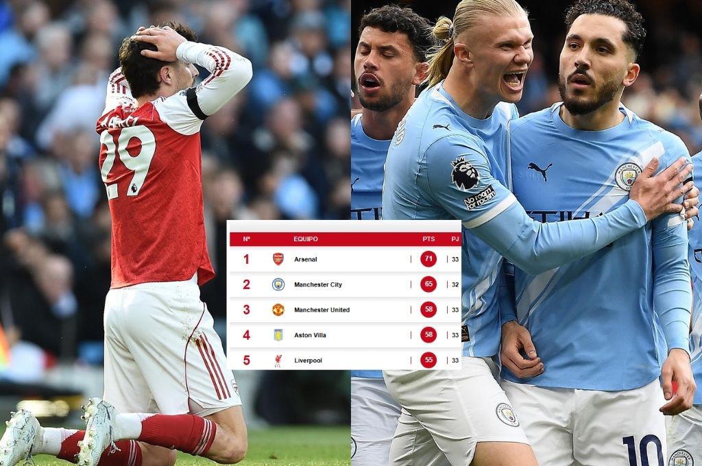 Tabla de posiciones de la Premier League: Manchester City se encamina al título tras vencer al Arsenal