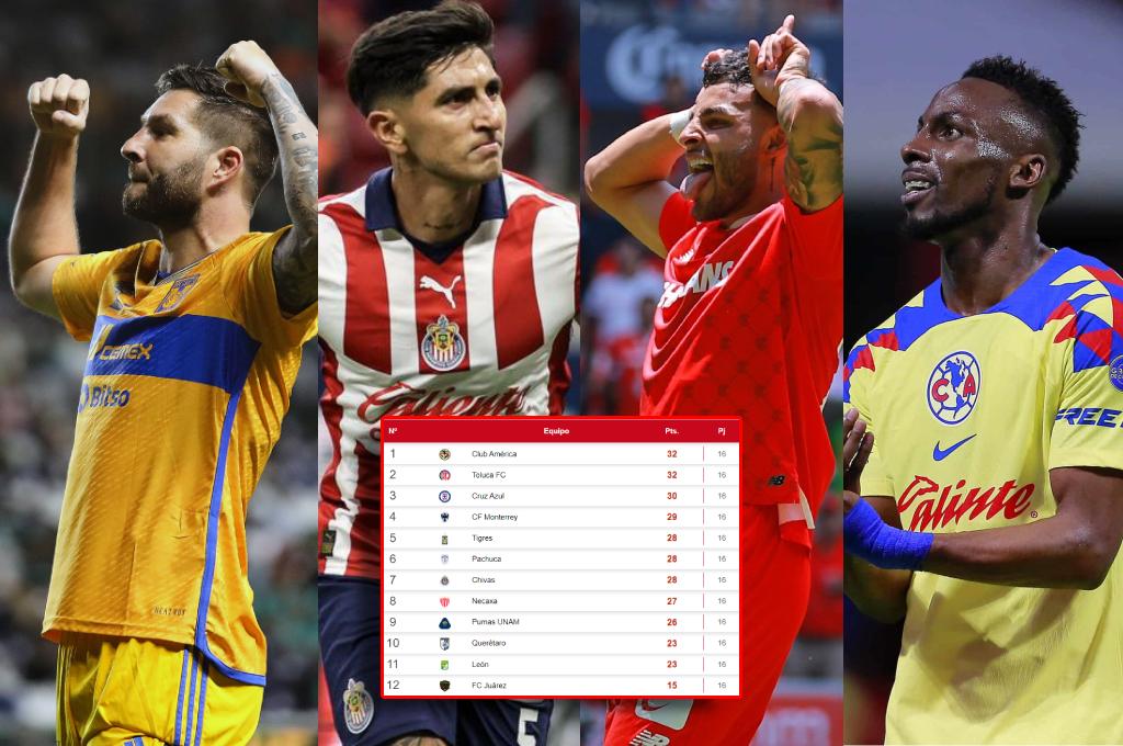¡Tremendo cierre en la Liga MX! Lo que se juega en la última jornada: clasificados a liguilla y se definen los repechajes