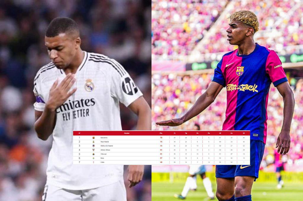Esto le resta a Barcelona para ser campeón tras humillar a Real Madrid: así está la tabla de la Liga Española