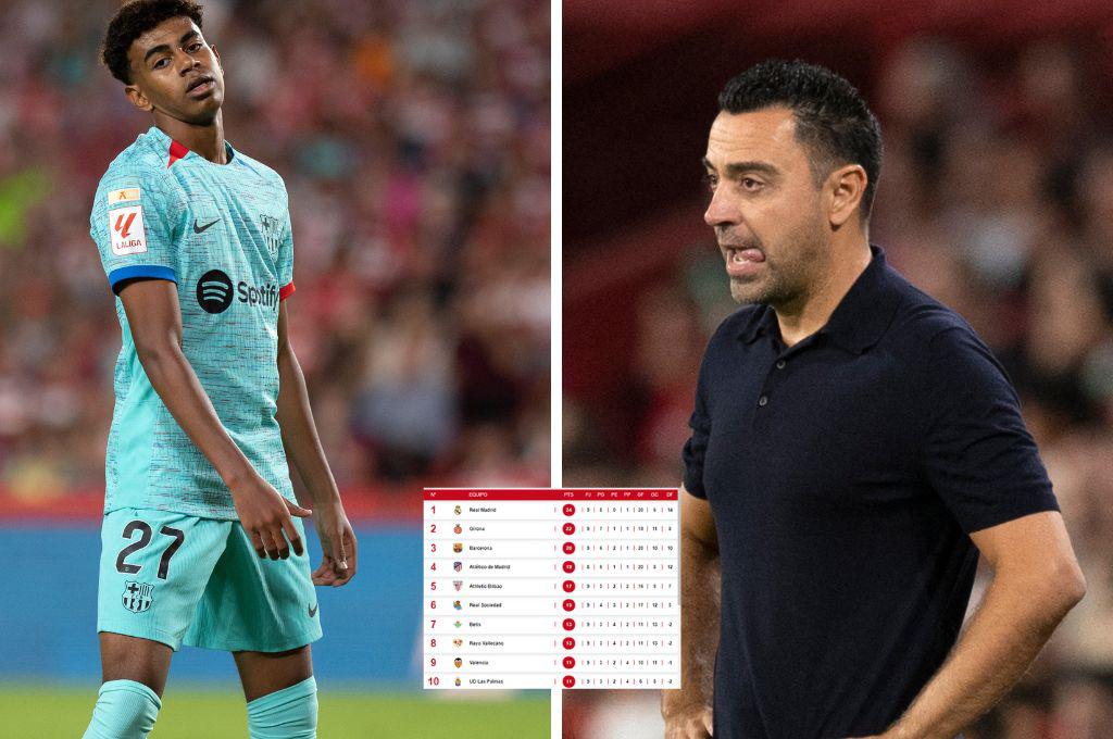 Barcelona cede camino y Real Madrid sigue líder: Así queda la tabla de posiciones de LaLiga de España tras el empate de la ‘Xavineta’