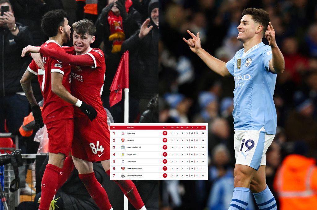 Liverpool se despega del Arsenal y el Manchester City presiona al líder: así queda la tabla de posiciones de la Premier League