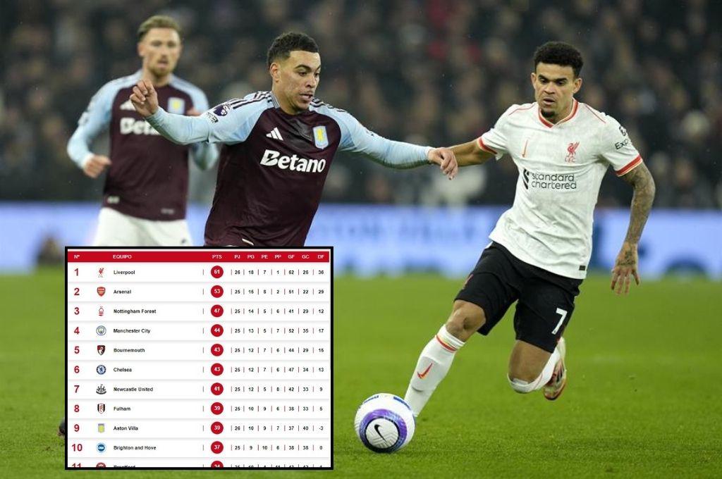 Liverpool no pudo con el Aston Villa y así se puso la tabla de posiciones de la Premier League de Inglaterra