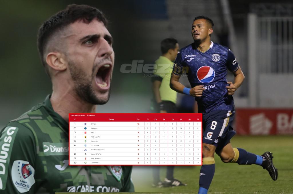 Motagua en alza y Marathón se estanca: así marcha la tabla de posiciones de la Liga Nacional tras la fecha 5