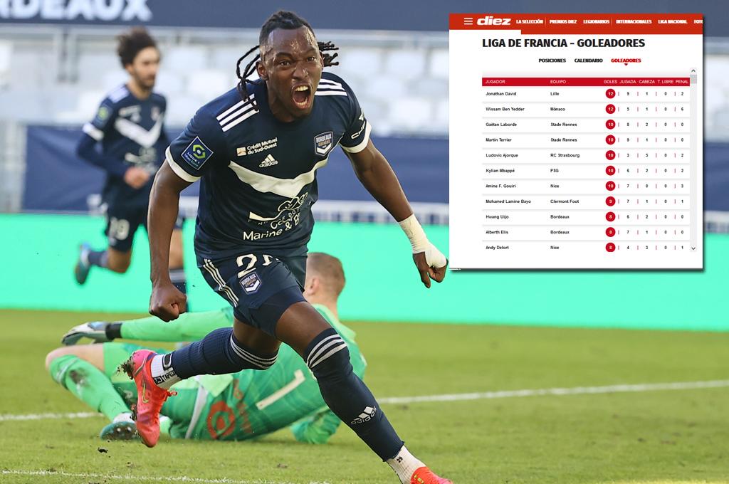 Tabla de goleadores de Francia: El hondureño Alberth Elis se coloca en el top 10 de artilleros en la Ligue 1