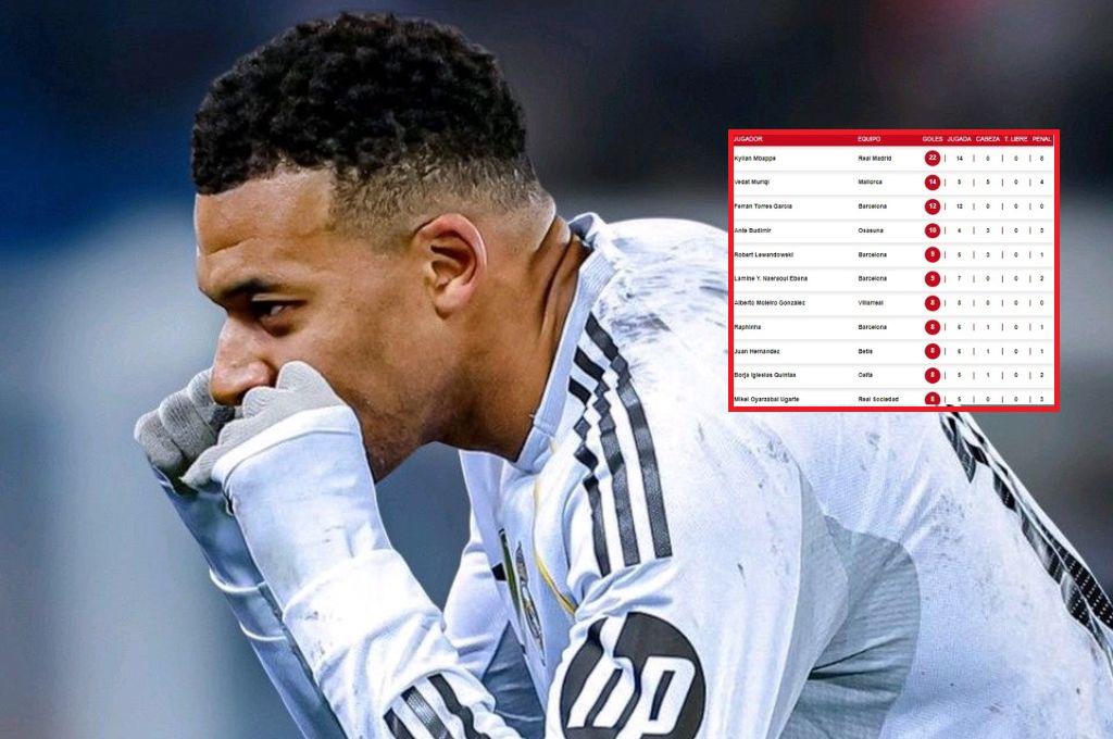 Pichichi LaLiga: Mbappé se aleja del sorprevio segundo lugar y Ferran se sostiene en la tabla de goleadores