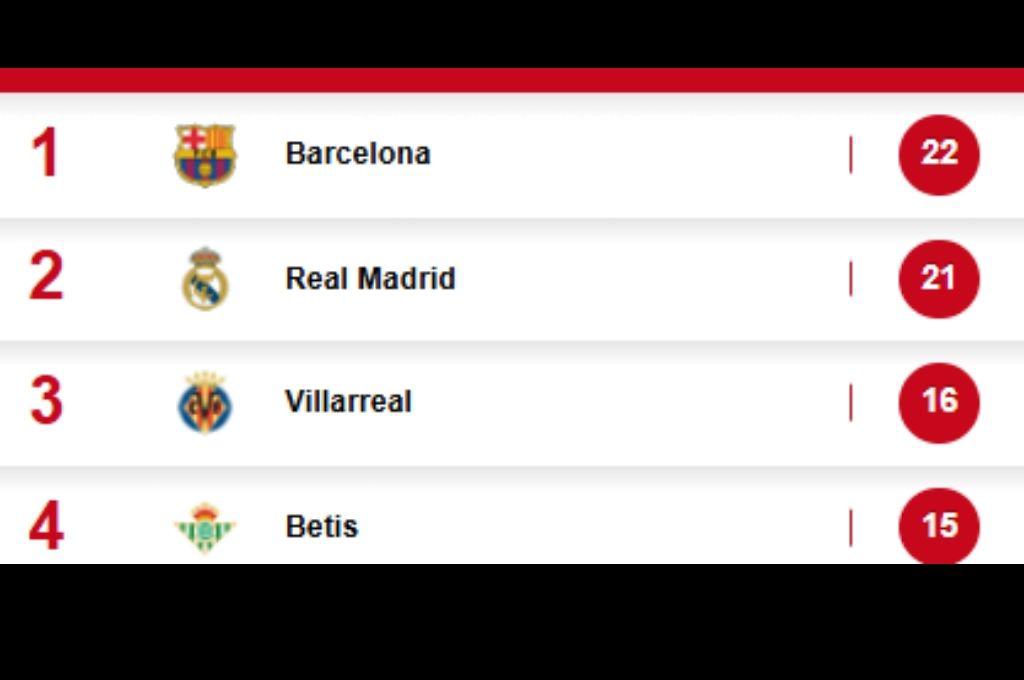 La mala seña de Flick al árbitro tras gol de Araújo, la polémica de la que todo el mundo habla y el golazo que silenció al Barcelona