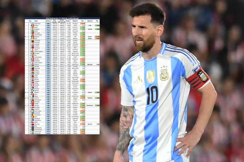 Malas noticias para la Argentina de Messi: así quedaría la tabla del ranking FIFA si pierde en las eliminatorias sudamericanas