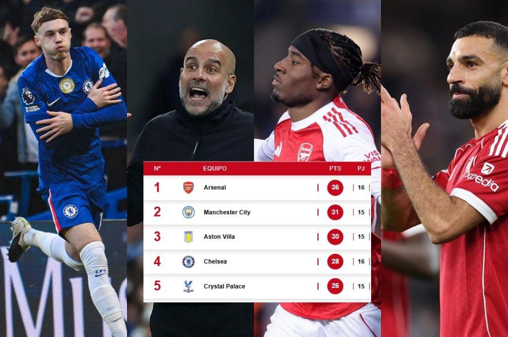 Equipo está cerca de descender, Arsenal se despega y Liverpool fuera de Champions: así va la tabla de la Premier League