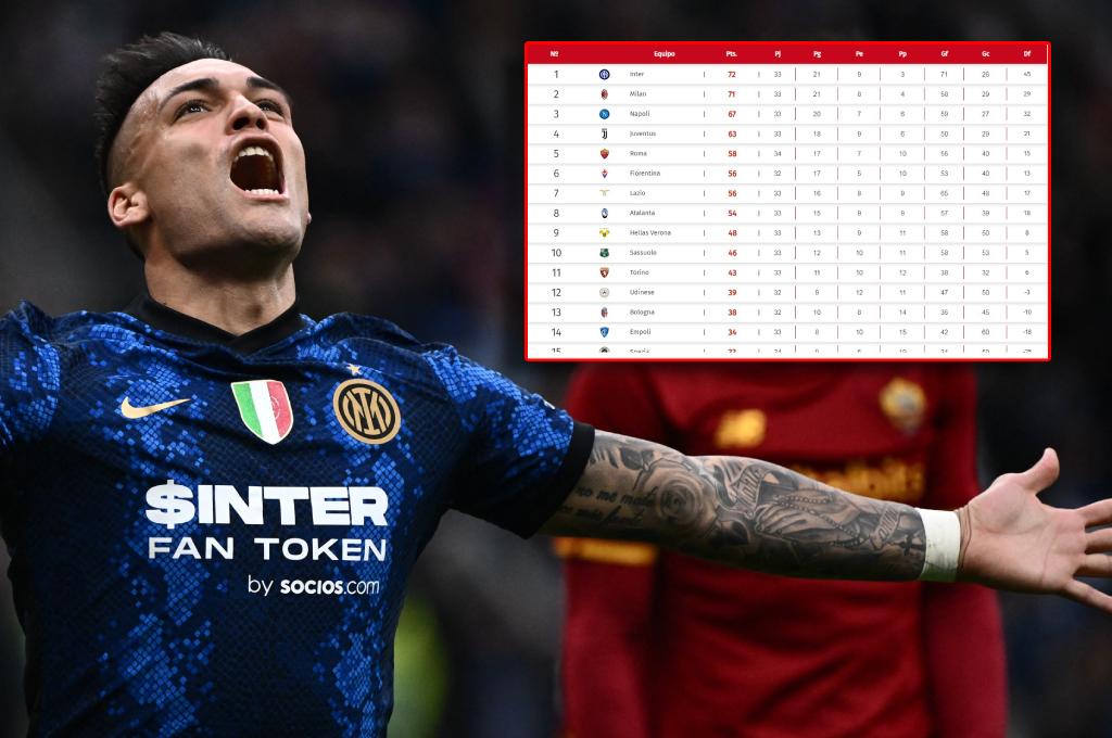 ¡Italia está de infarto! Inter vence a la Roma y sacude al Milan en la cima de la Serie A: así marcha la tabla de posiciones