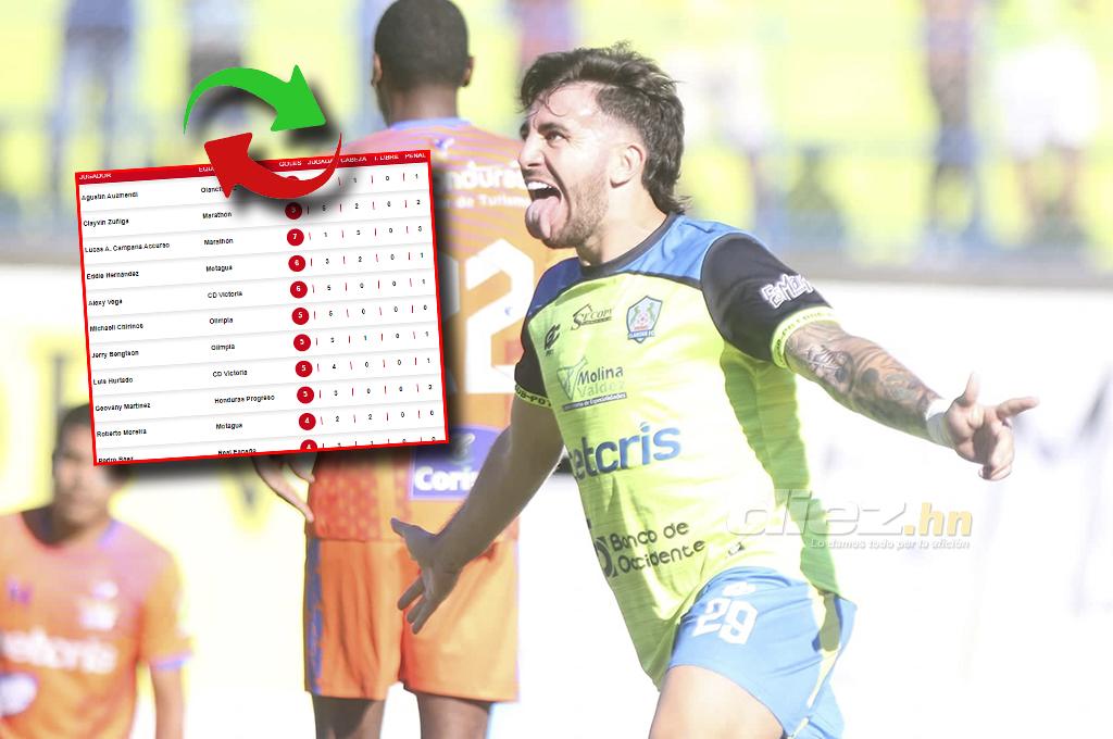 Agustín Auzmendi volvió a marcar: la tabla de goleadores del Apertura 2022 de la Liga Nacional