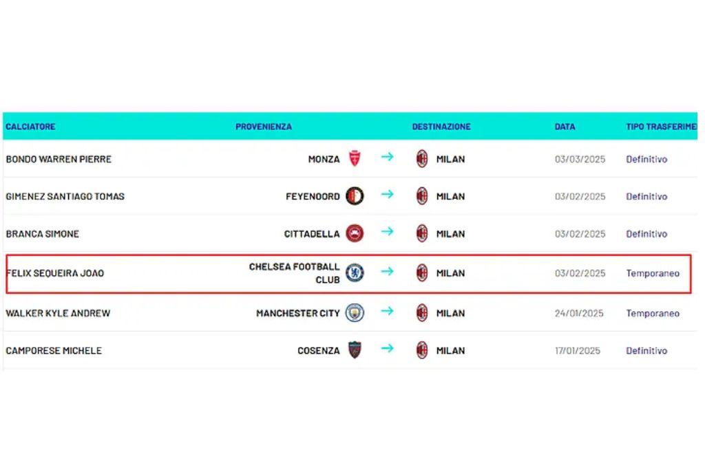 Se cerró el mercado: City compra a jugador del Barcelona por 60 millones, el fichaje ‘engaño’ del invierno y el bombazo del Milán