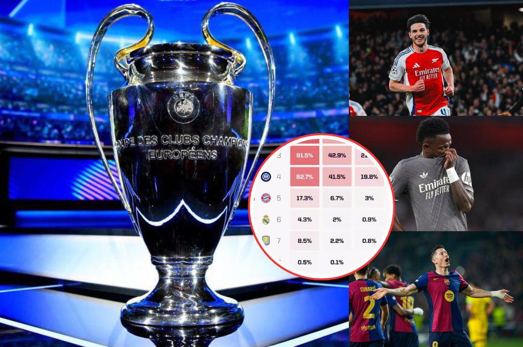 Barcelona no es el favorito y Real Madrid fuera: este será el campeón de la Champions League según las predicciones