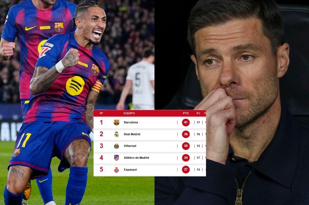 Real Madrid se estanca y Barcelona se aleja en el liderato: así marcha la tabla de posiciones de LaLiga de España