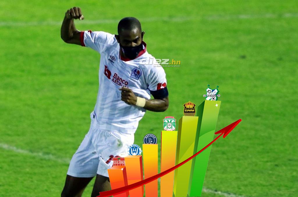 Jerry Bengtson comienza el 2022 con doblete: Se acerca más a Denilson Costa y busca un nuevo título de goleo