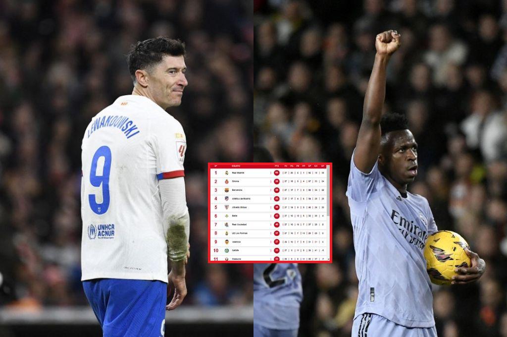 Sonríe Real Madrid, Barcelona y Girona desaprovechan: Así quedó la tabla de posiciones de la Liga Española