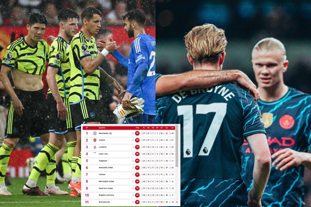 El City de Guardiola se baja a Arsenal y esto necesita para ser campeón: Así quedó la tabla de posiciones de la Premier League