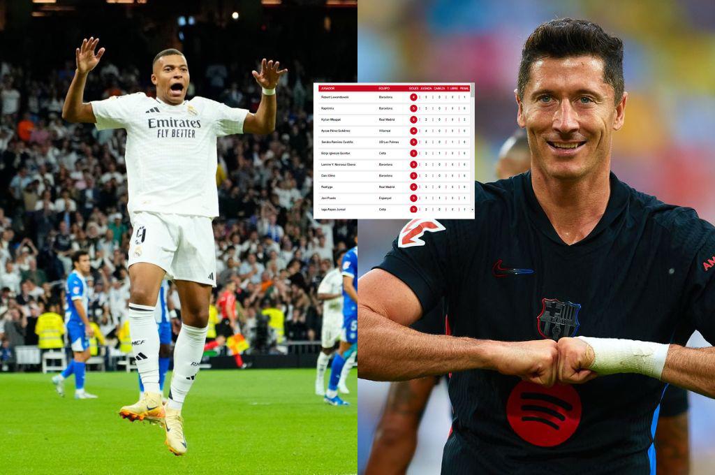 Pichichi Liga Española: Mbappé iguala a Raphinha; así está la tabla de goleadores y esta es la ventaja de Lewandowski