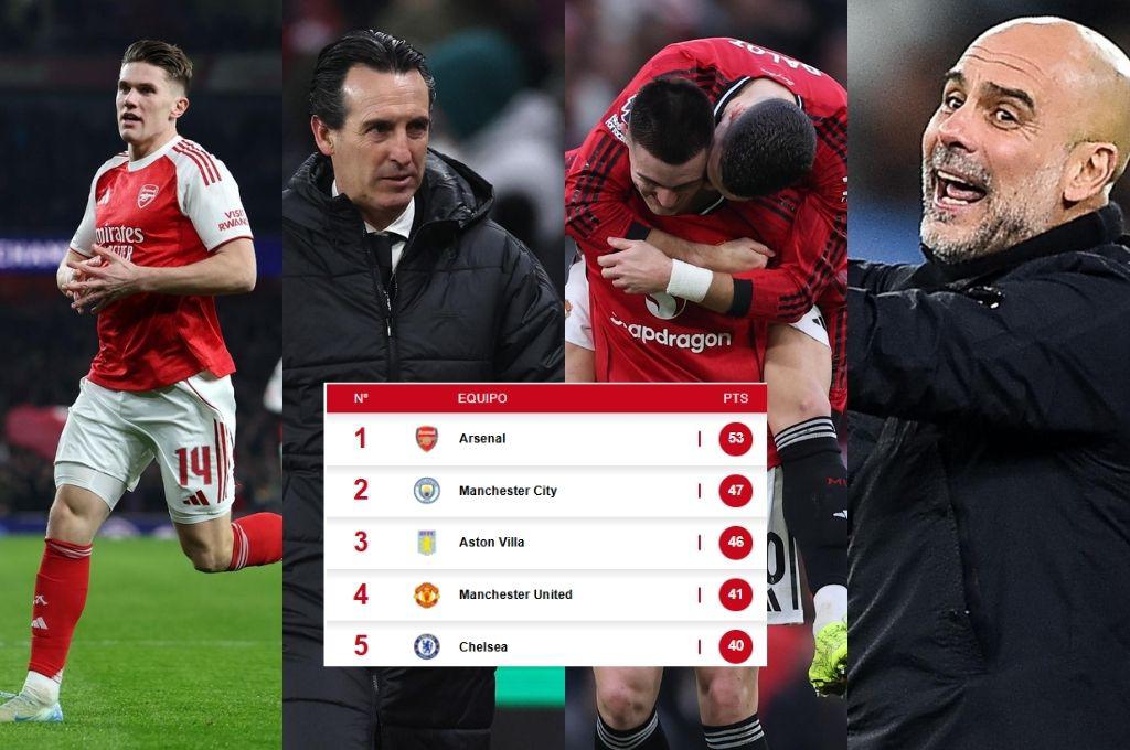 Arteta sonríe; City y Aston Villa se alejan del título: esta es la gran ventaja que tiene el Arsenal en la tabla de la Premier League