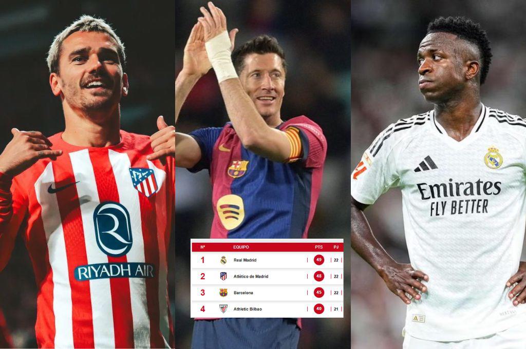 Barcelona pone a temblar al Real Madrid y al Atlético: así queda la tabla de posiciones de LaLiga de España tras la fecha 22