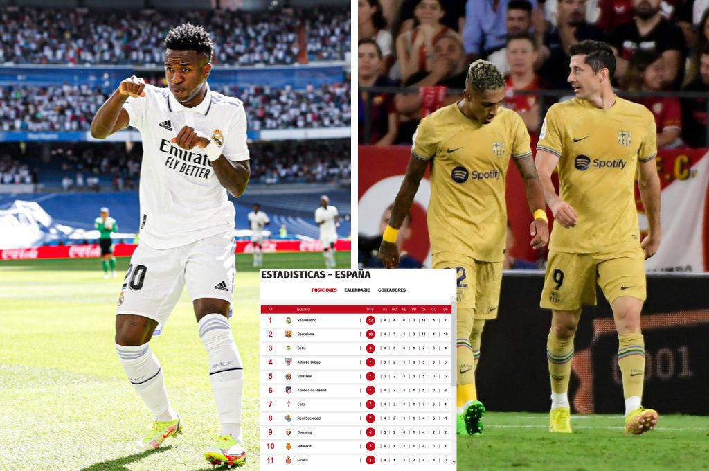 Barcelona ya persigue de cerca al Real Madrid: Así marcha la tabla de posiciones en la Liga de España