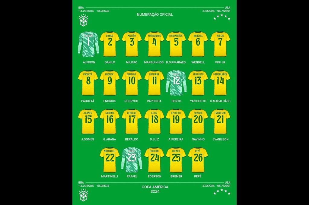 El nuevo heredero al ‘10’ de Neymar y Endrick sorprende: Brasil confirma los dorsales de sus jugadores para la Copa América