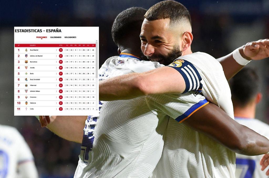 Más cerca del título: La tabla de posiciones de la Liga de España tras el gane del Real Madrid ante Osasuna