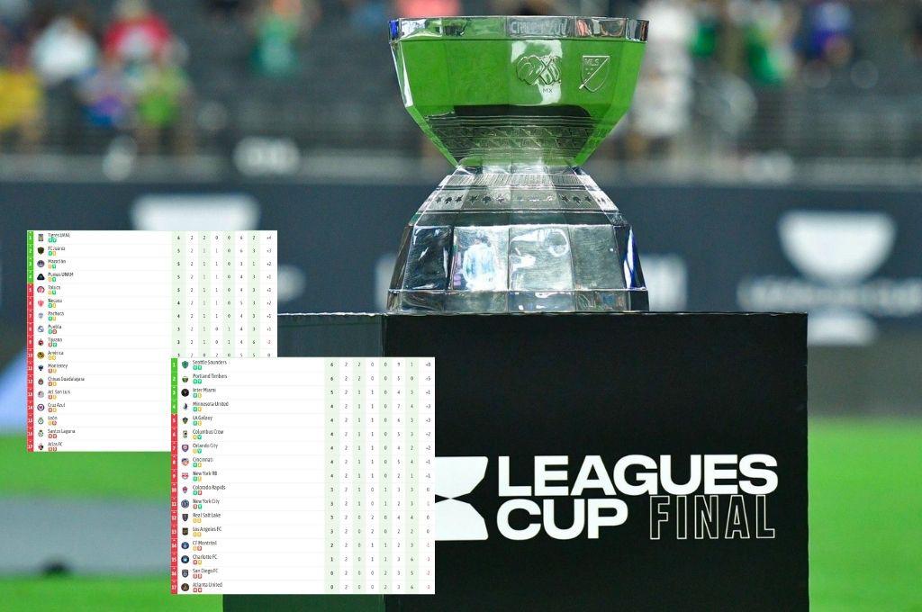 Leagues Cup 2025: estos son los equipos clasificados y eliminados hasta el momento; así van las tablas de posiciones