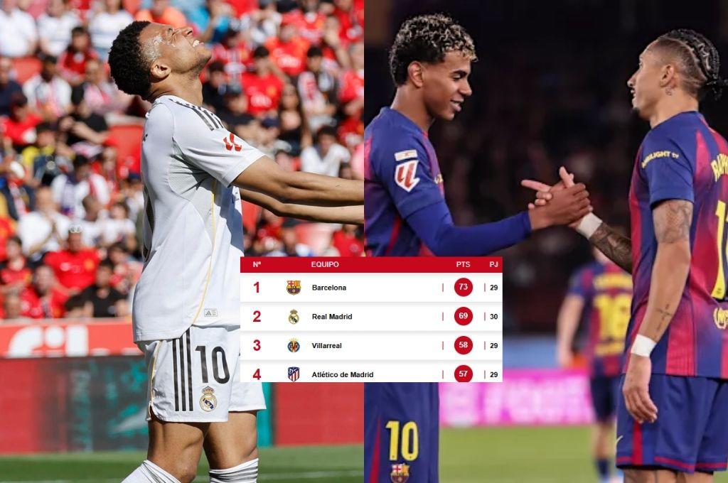 Real Madrid bota LaLiga y Barcelona festeja: así queda la tabla de España tras la caída de Arbeloa ante Mallorca