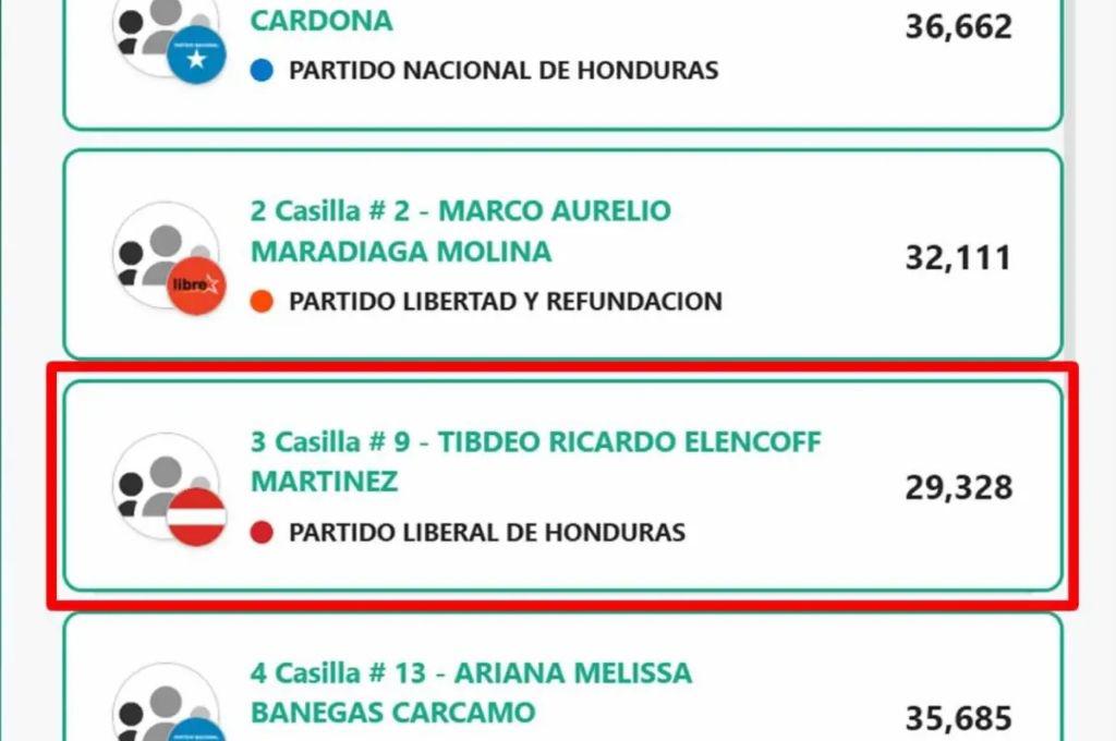 Sorpresa con Mario Moncada: los exjugadores y figuras del fútbol que fueron electos como diputados en Honduras