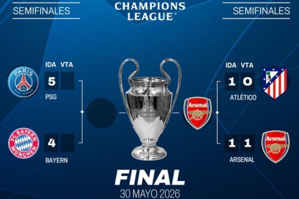 El doble error que hizo el VAR al Atlético, el récord que tiene el Arsenal en la Champions y la pelea que tuvo el Cholo