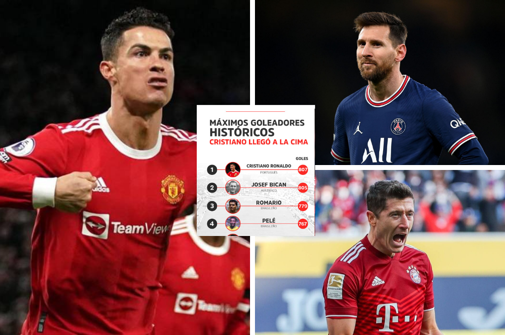 ¿A cuántos goles está Messi de Cristiano Ronaldo? Así quedó la tabla de los máximos goleadores de la historia del fútbol