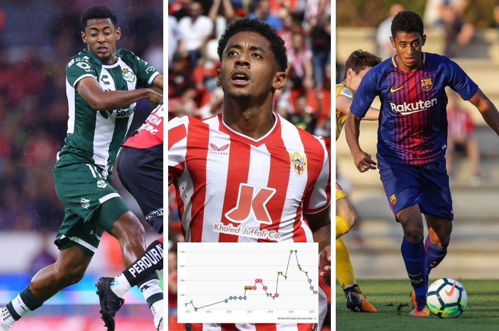 ¿Cuántos millones vale actualmente en el Santos? Choco Lozano y la gráfica sobre su evolución en el mercado