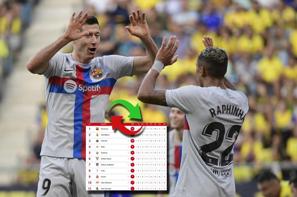 Barcelona desplaza al Real Madrid: la tabla de posiciones de la liga española tras el triunfo azulgrana sobre el Cádiz
