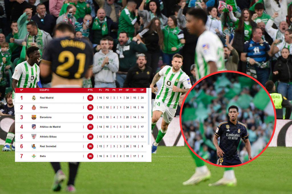 Girona y Barcelona sonríen: Real Madrid tropieza ante el Betis y así queda la tabla de posiciones de LaLiga de España