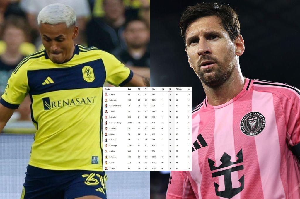 Socio de Andy Najar amarga a Lionel Messi tras su doblete: así está la tabla de goleadores de la MLS