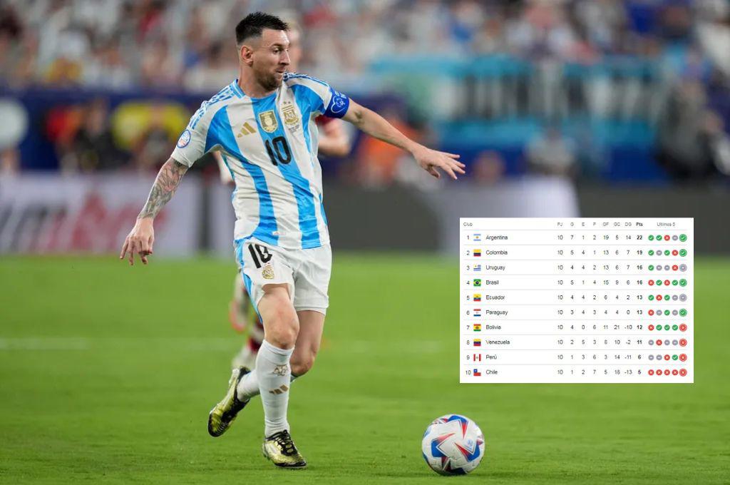 Tabla de posiciones de la Elimiantorias Sudamericanas, así está la Argentina de Messi