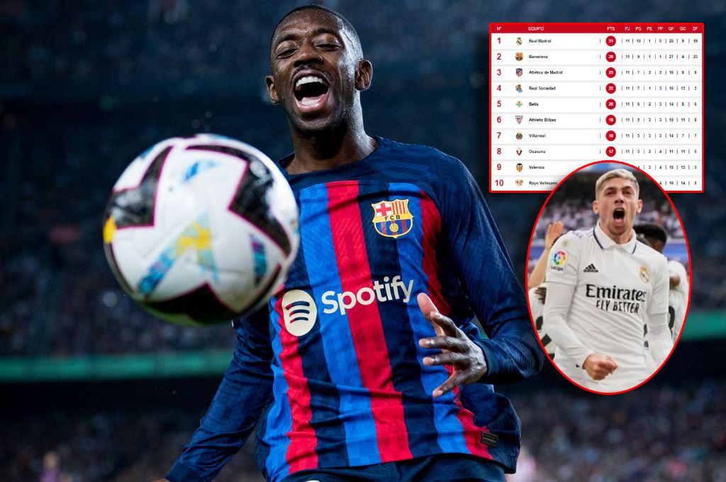 Así marcha la tabla de posiciones de la liga española: Barcelona vuelve a golear, pero Real Madrid sigue distante