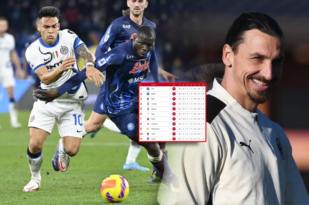 ¡Tabla de posiciones en la liga italiana! Inter y Napoli igualan en el Diego Maradona y dejan el liderato servido al Milán